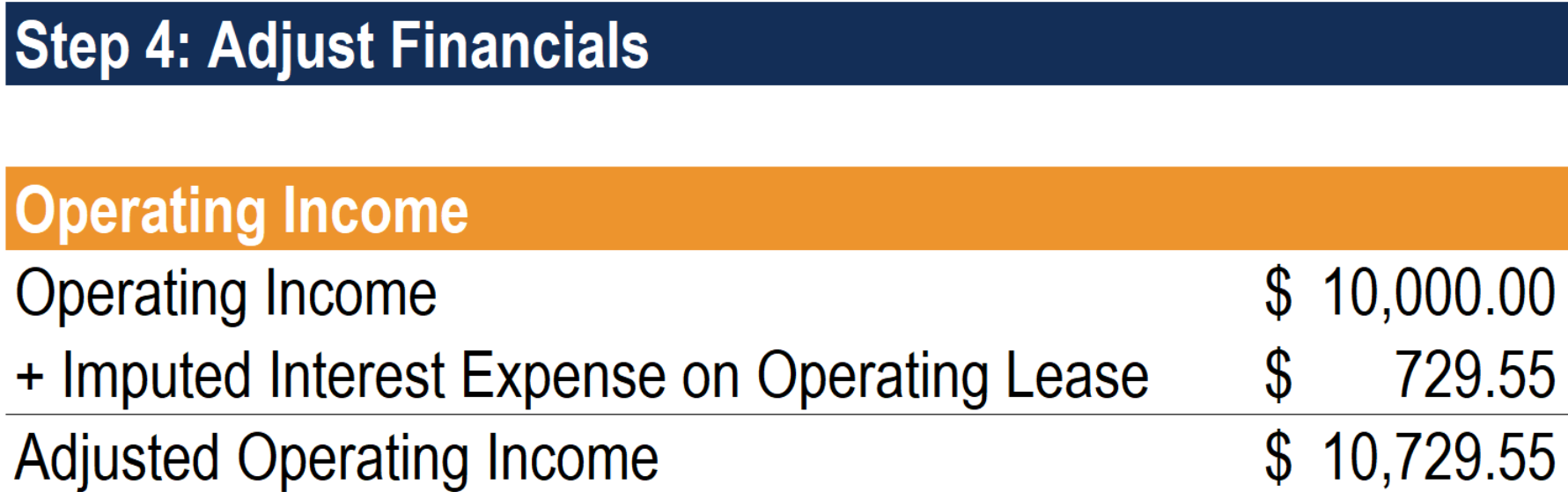 Operating Lease Explained: Benefits & How They Work