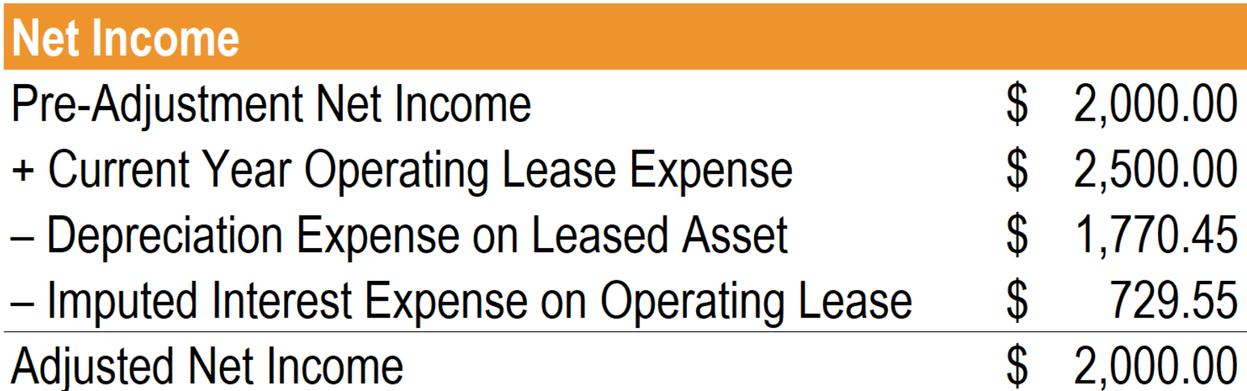 Operating Lease Explained: Benefits & How They Work