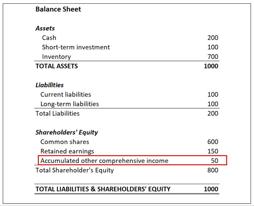 Understanding Other Comprehensive Income (OCI): A Comprehensive Guide
