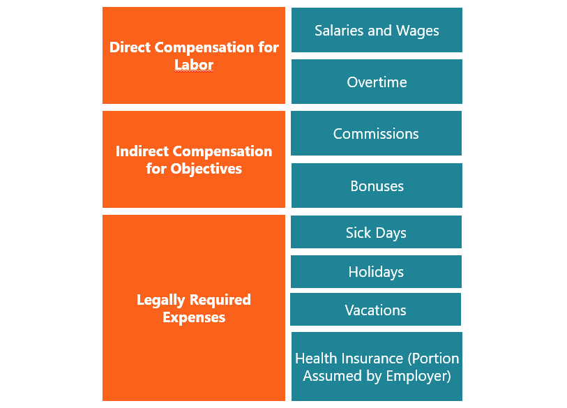 Payroll Accounting: A Comprehensive Guide for Businesses