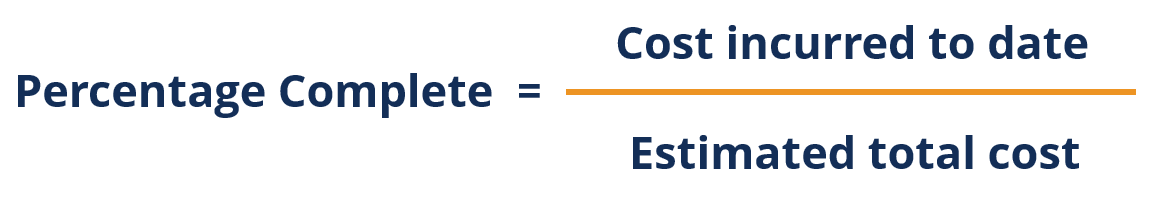 Percentage of Completion Method: Accounting Explained