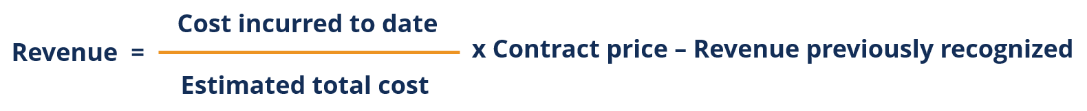 Percentage of Completion Method: Accounting Explained