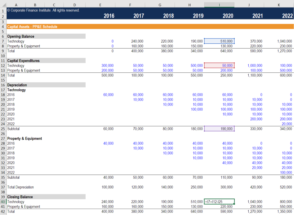 Property, Plant & Equipment (PP&E): Definition & Financial Significance