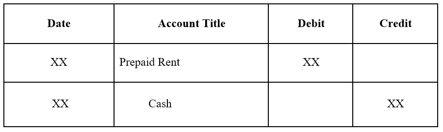Understanding Prepaid Expenses: Definition & Accounting