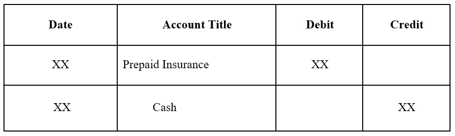 Understanding Prepaid Expenses: Definition & Accounting