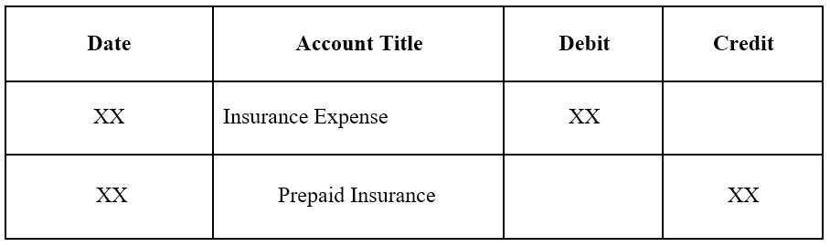 Understanding Prepaid Expenses: Definition & Accounting