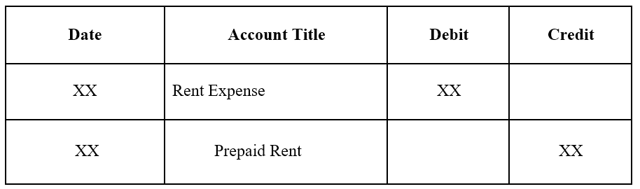 Understanding Prepaid Expenses: Definition & Accounting