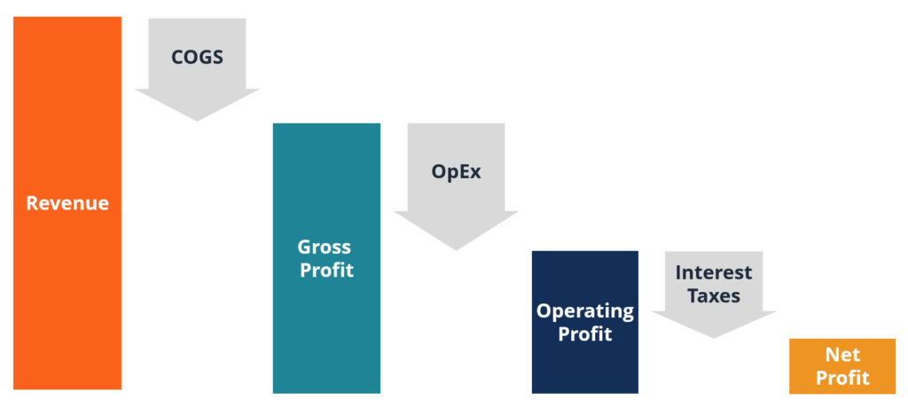 Understanding Profit: A Key Financial Metric