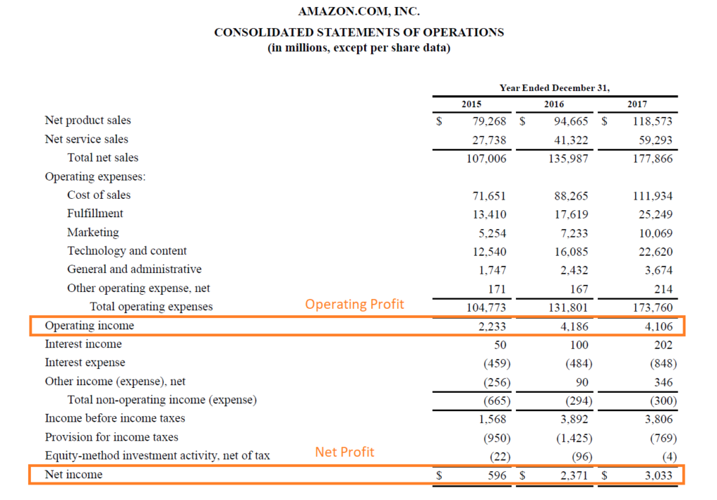 Understanding Profit: A Key Financial Metric
