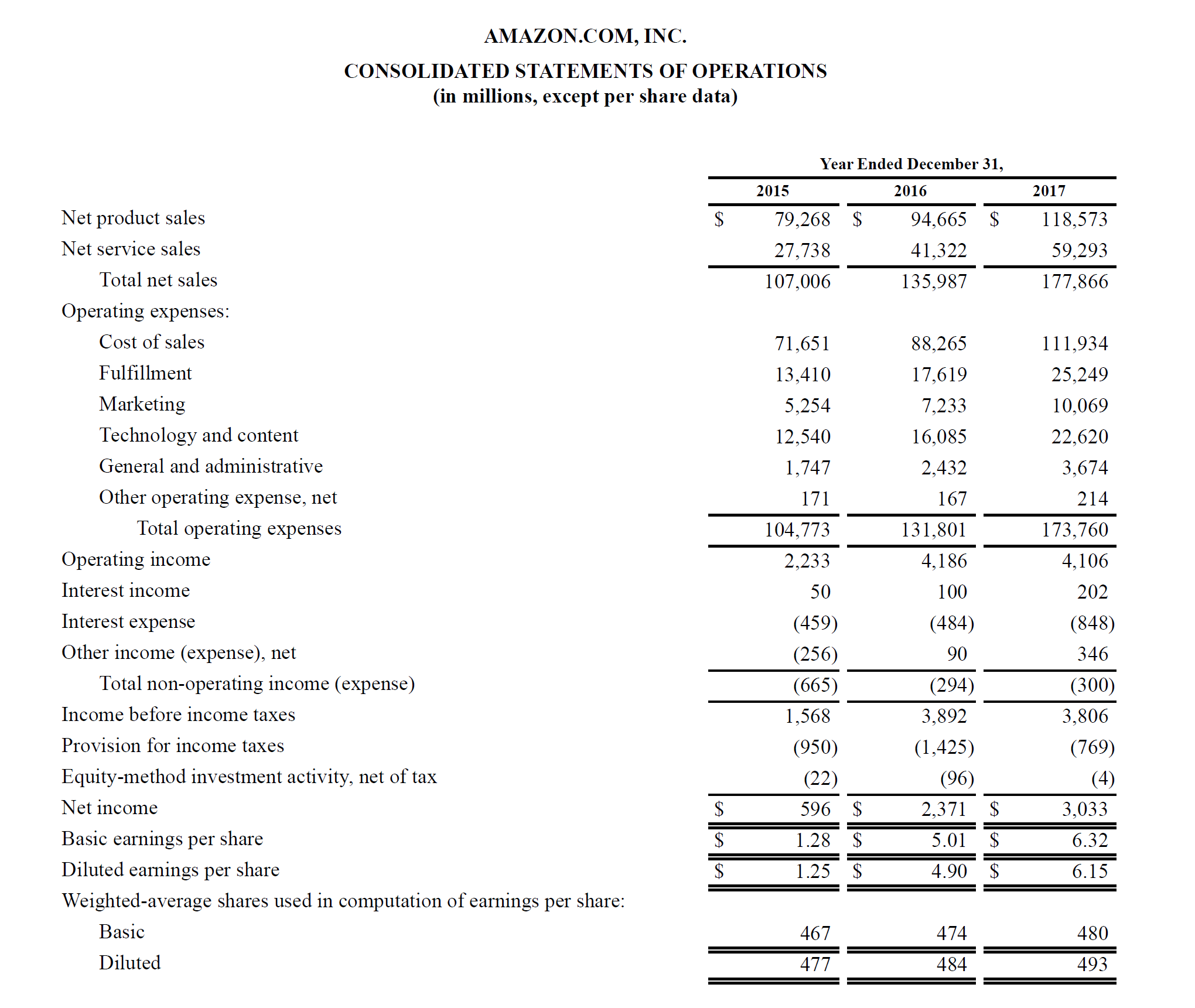 Profit & Loss Statement (P&L): Definition & Key Components