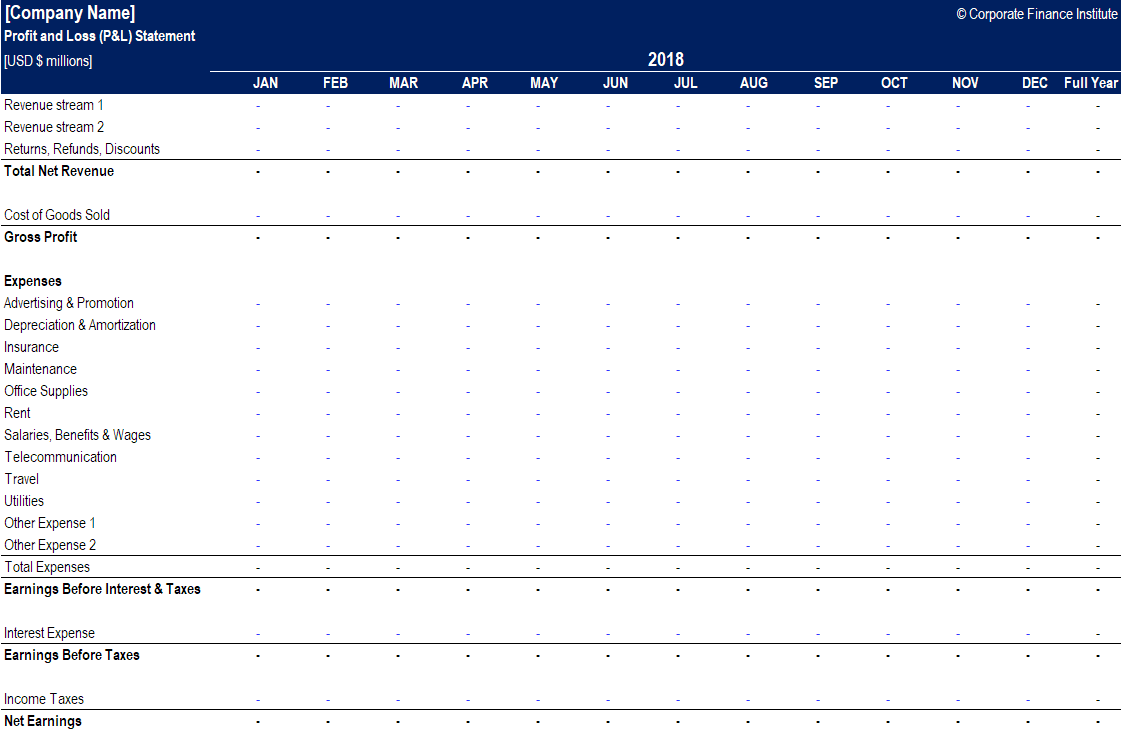 Profit & Loss Statement (P&L): Definition & Key Components