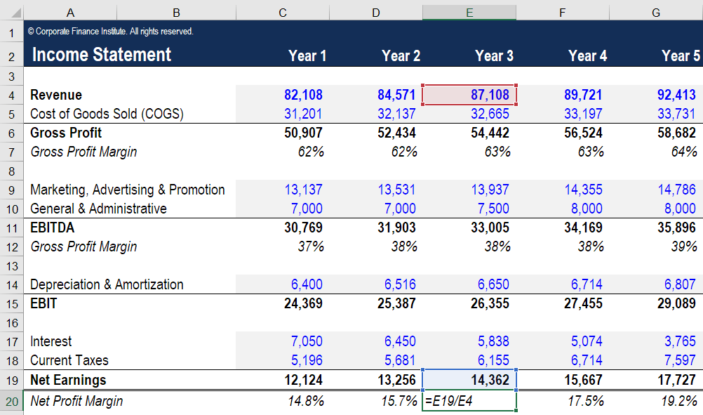 Profit Margin Explained: Types & How to Calculate