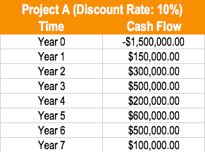 Profitability Index (PI): Definition, Formula & Investment Ranking