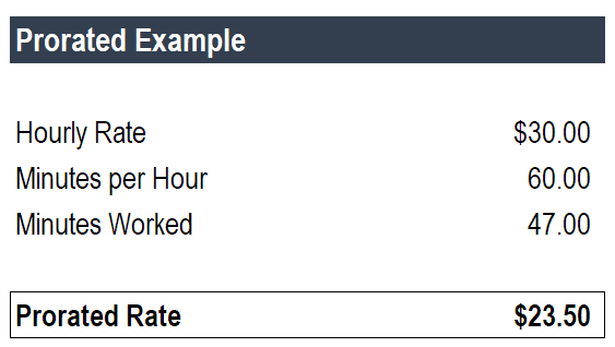 Understanding Proration: Calculations & Examples