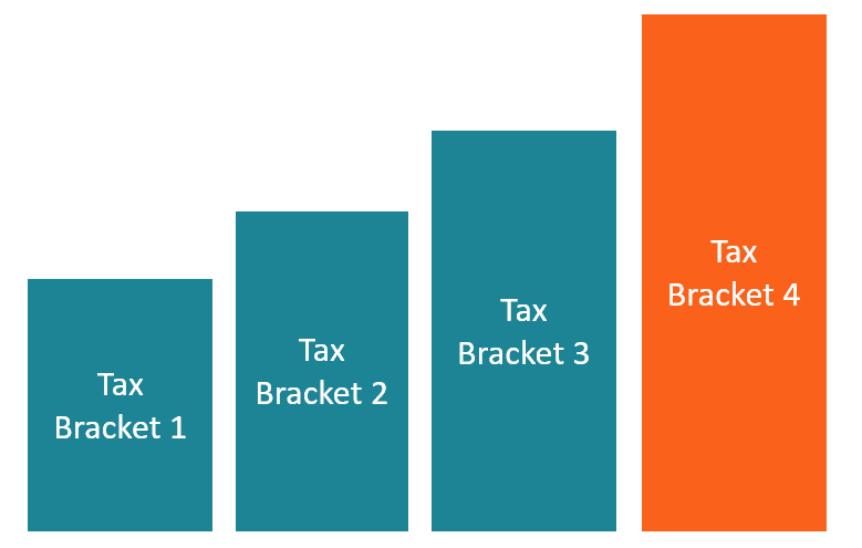 Progressive Tax Explained: How It Works & Examples