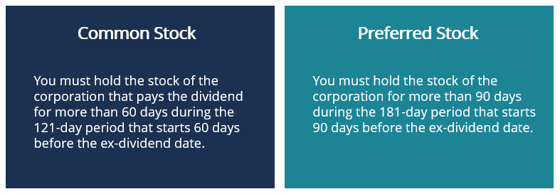 Qualified Dividends: Tax Rates & Benefits Explained