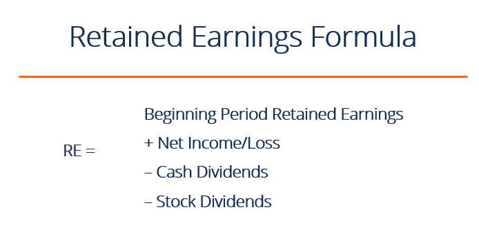 Retained Earnings: Definition, Calculation & Importance