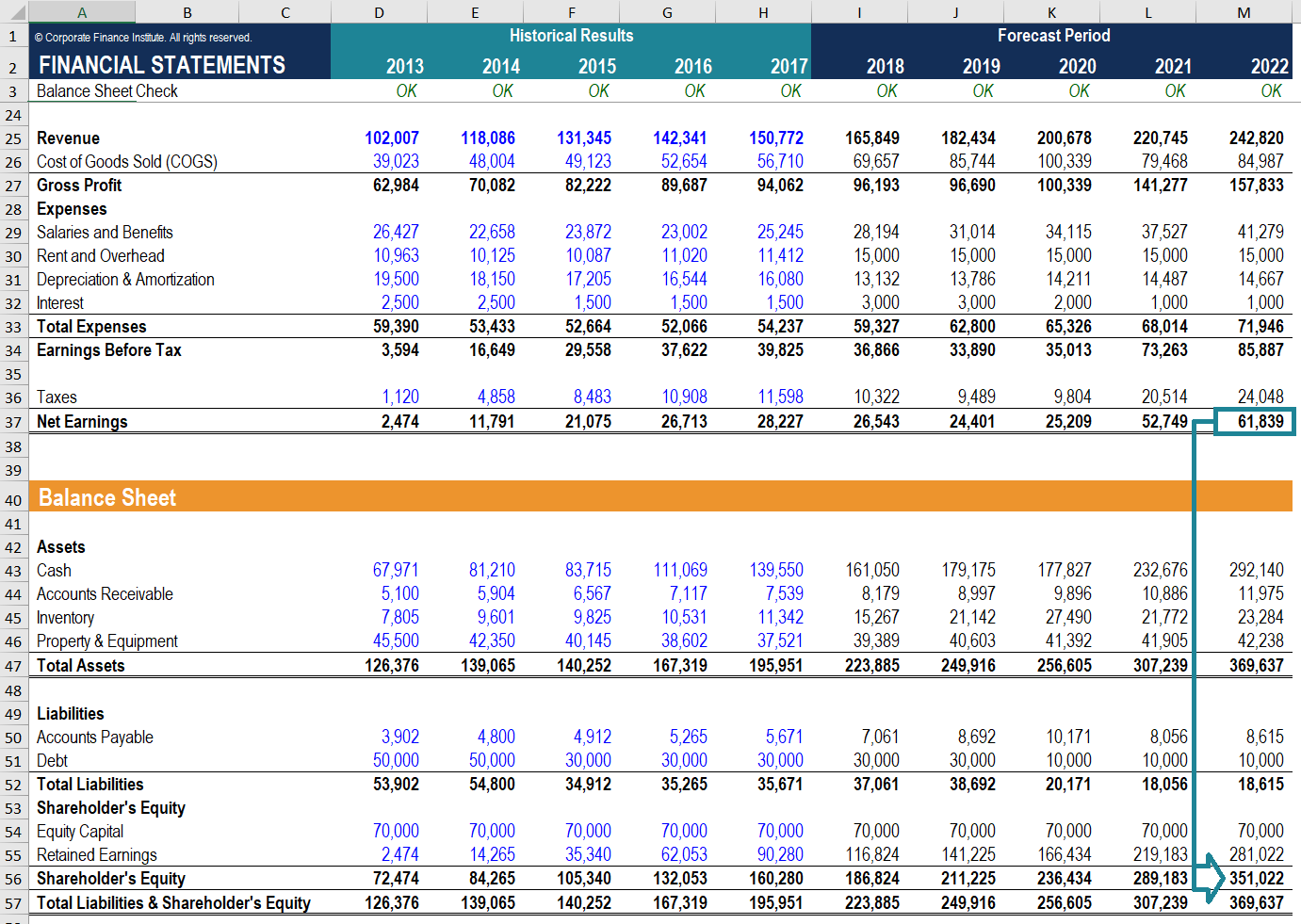 Retained Earnings: Definition, Calculation & Importance