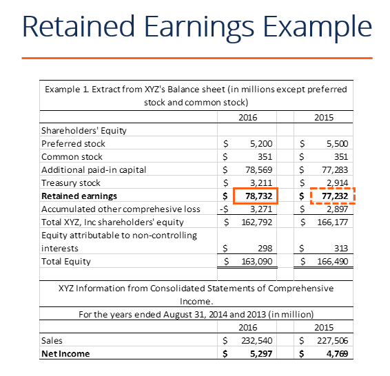 Retained Earnings: Definition, Calculation & Importance