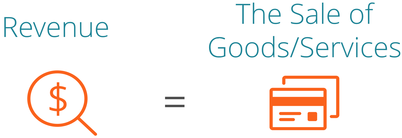 Understanding Revenue: A Comprehensive Guide for Businesses