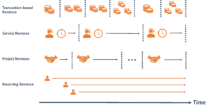 Understanding Revenue Streams: A Comprehensive Guide