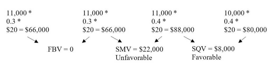 Revenue Variance Analysis: Understanding Sales Performance & Forecasting