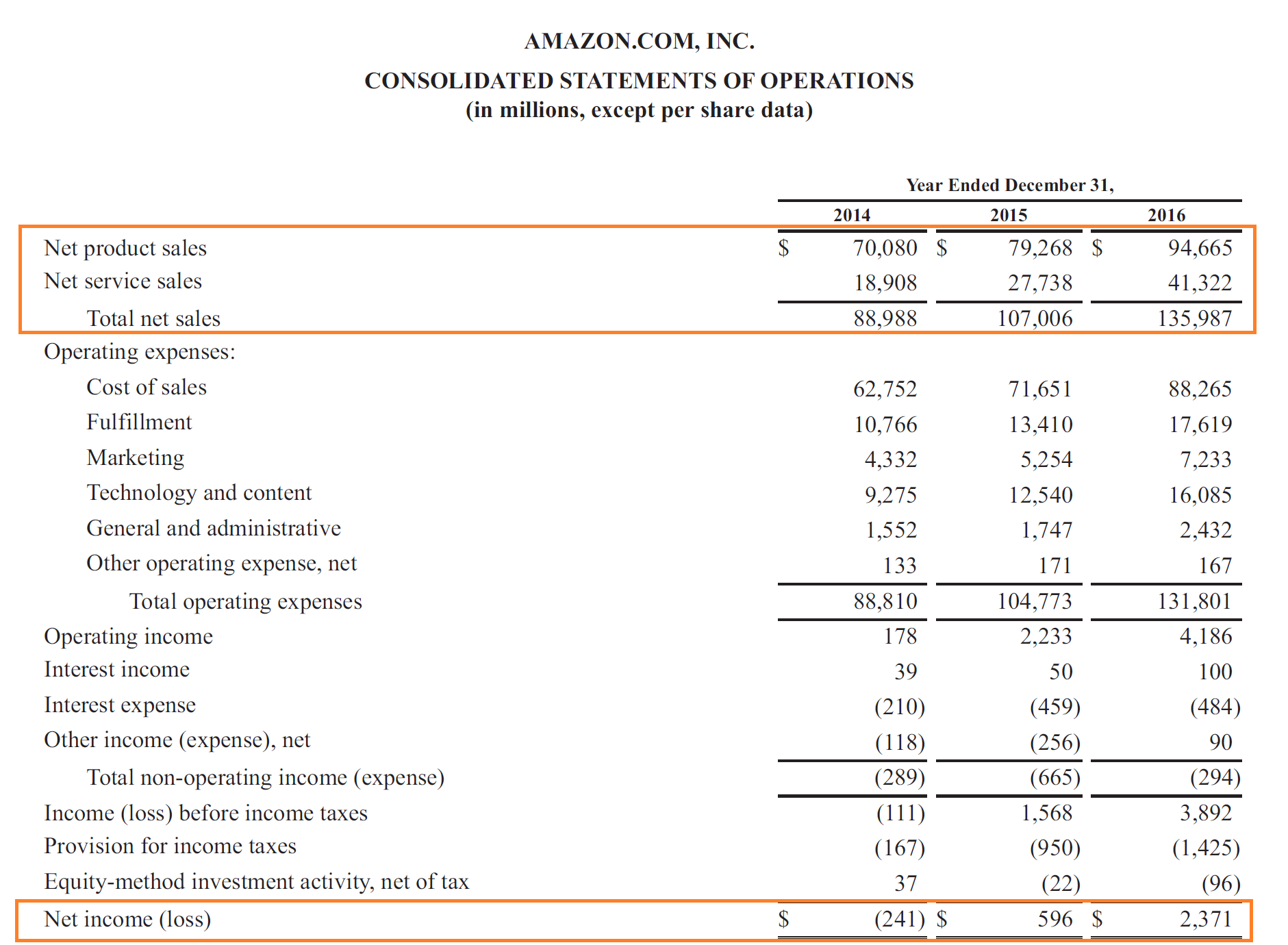 Revenue vs. Income: Understanding the Key Differences
