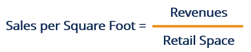 Sales Per Square Foot: Definition, Calculation & Importance