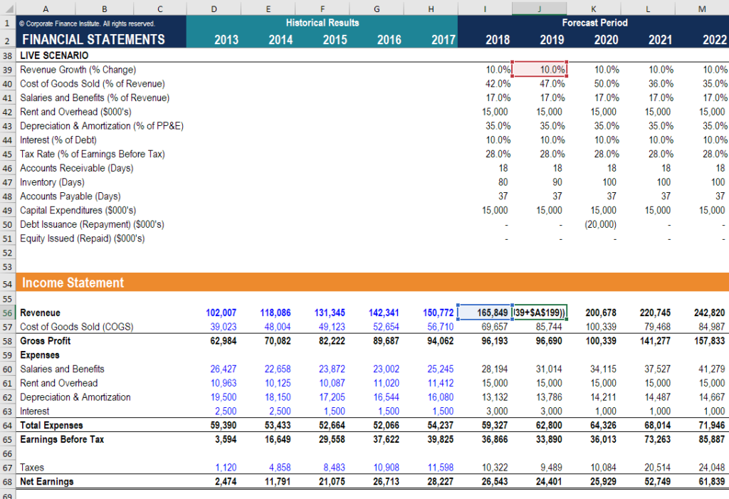 Understanding Selling, General & Administrative (SG&A) Expenses
