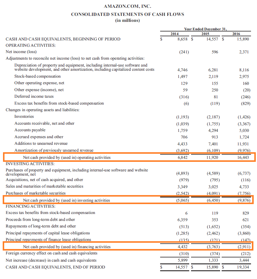 Sources and Uses of Funds Statement: Definition & Explanation
