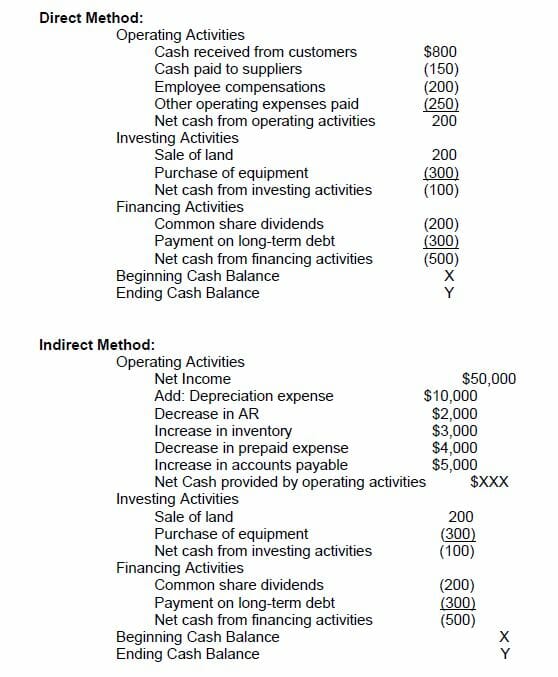 Understanding the Statement of Cash Flows: A Comprehensive Guide