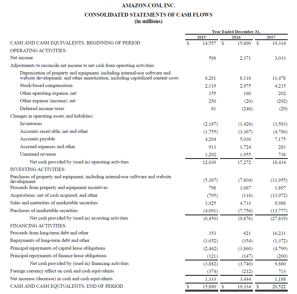 Understanding the Statement of Cash Flows: A Comprehensive Guide