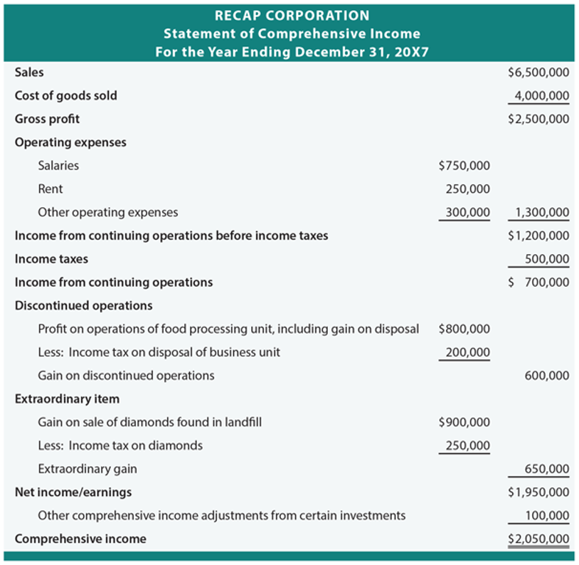 Understanding the Statement of Comprehensive Income: A Comprehensive Guide