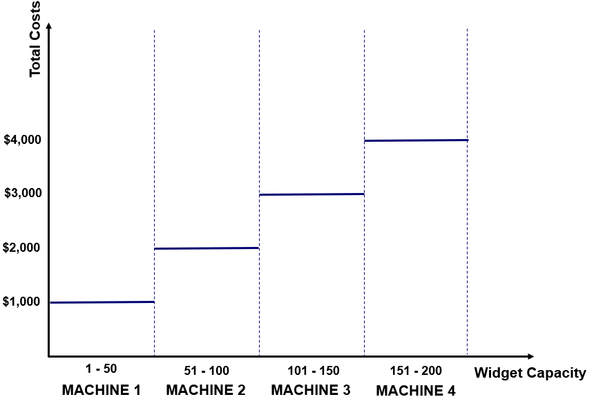 Understanding Step Costs: A Guide for Business Growth