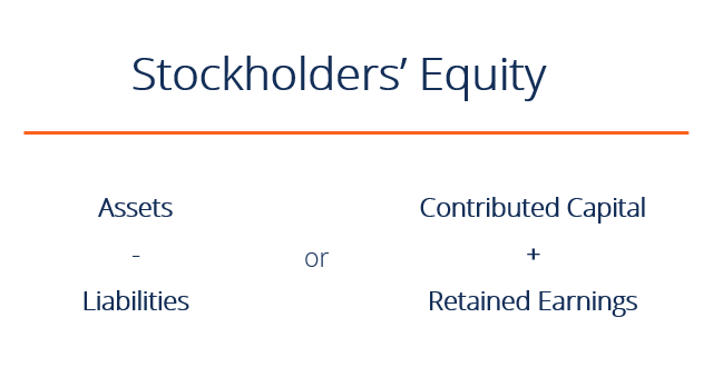 Understanding Stockholders Equity: A Comprehensive Guide