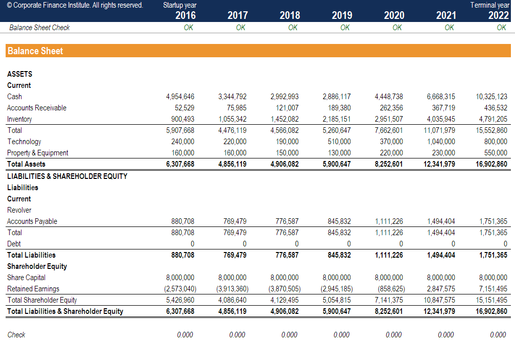 Understanding Stockholders Equity: A Comprehensive Guide