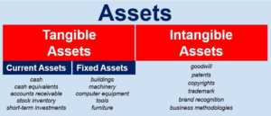 Tangible Assets: Definition, Examples & Importance