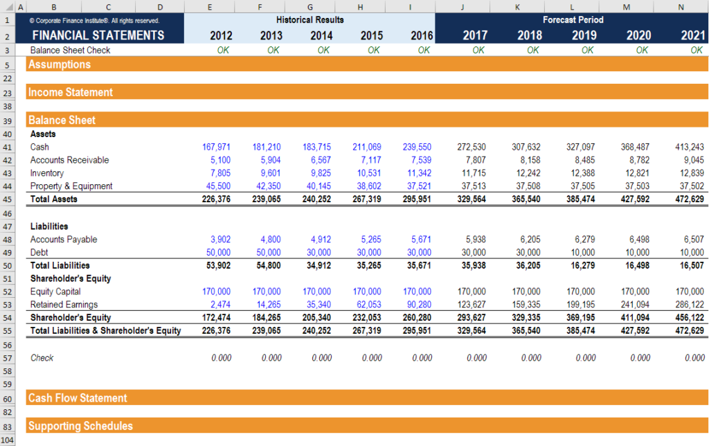 Understanding the Three Core Financial Statements