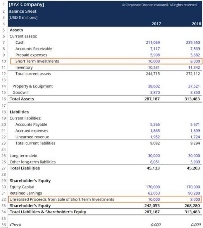 Trading Securities: Definition, Types & Short-Term Investment Strategies
