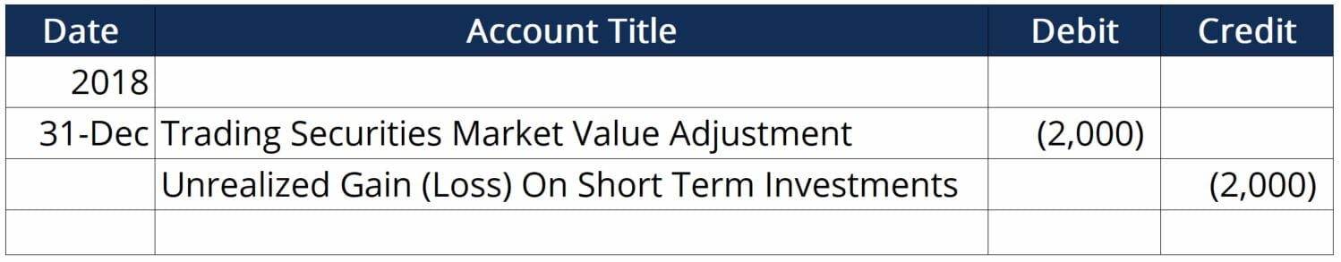 Trading Securities: Definition, Types & Short-Term Investment Strategies