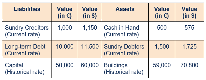 Understanding Translation Exposure: A Guide for Businesses