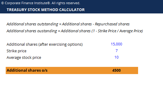 Treasury Stock Method: Calculating Diluted Earnings Per Share