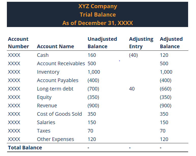 Understanding Trial Balances: A Comprehensive Guide