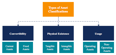 Understanding Asset Types: A Comprehensive Guide