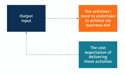 Understanding Budgeting Methods: A Comprehensive Guide