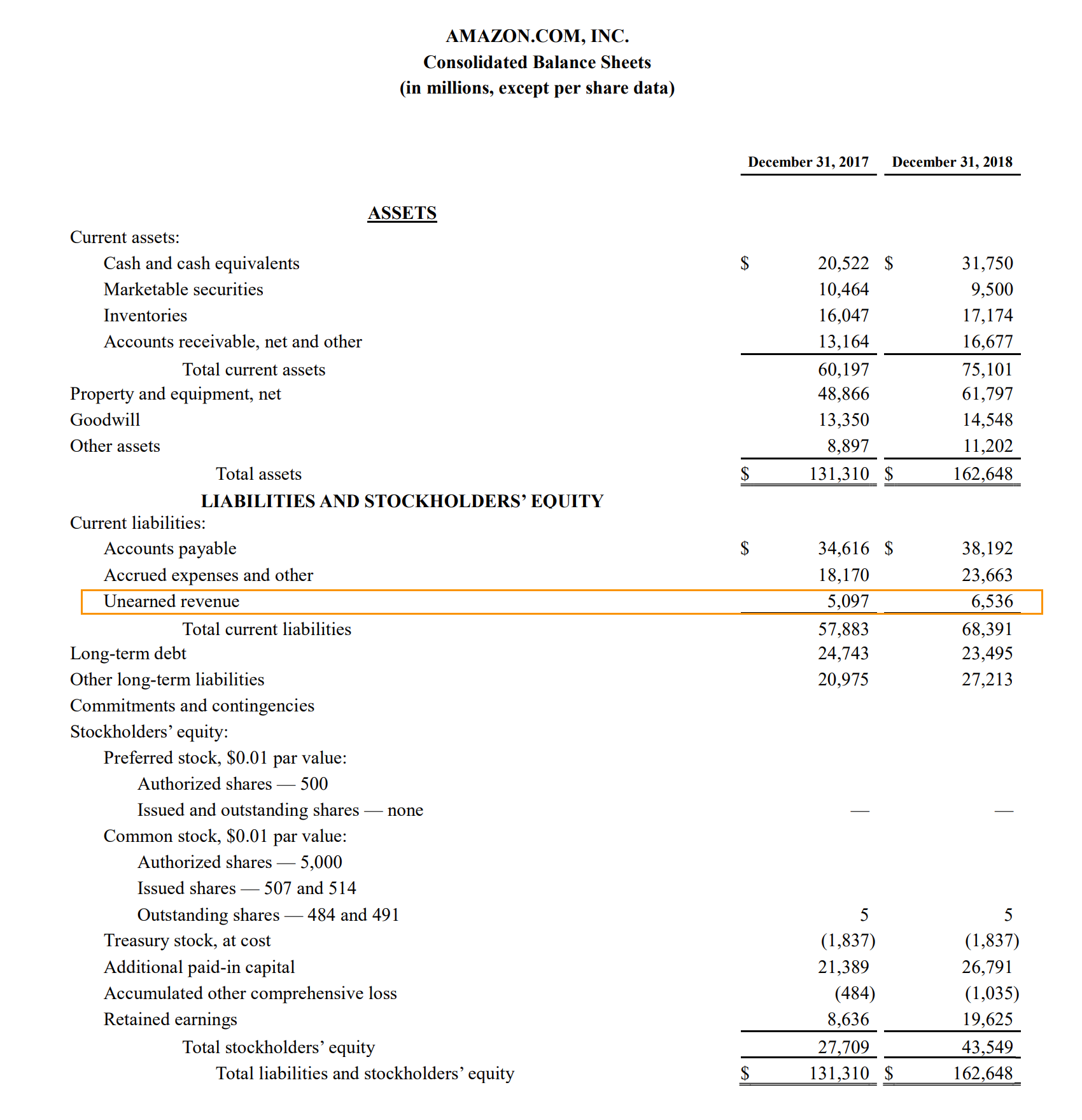 Unearned Revenue: Definition, Examples & Accounting Explained