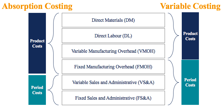 Variable Costing Explained: A Clear Guide for Businesses