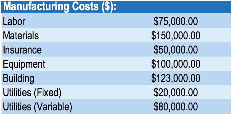 Variable Costing Explained: A Clear Guide for Businesses