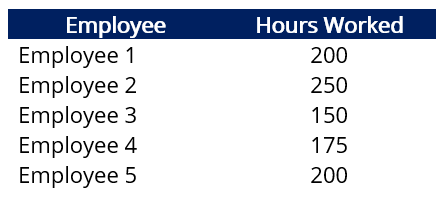 Understanding Wage Expense: Definition, Types & Accounting