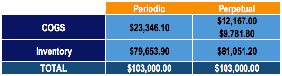 Weighted Average Cost (WAC): Definition & Calculation